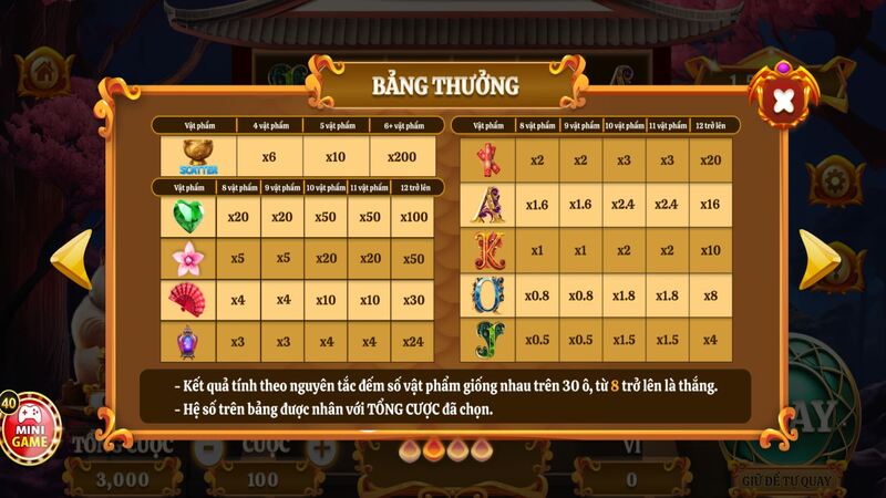 Luật chơi cơ bản của Mèo Tài Lộc